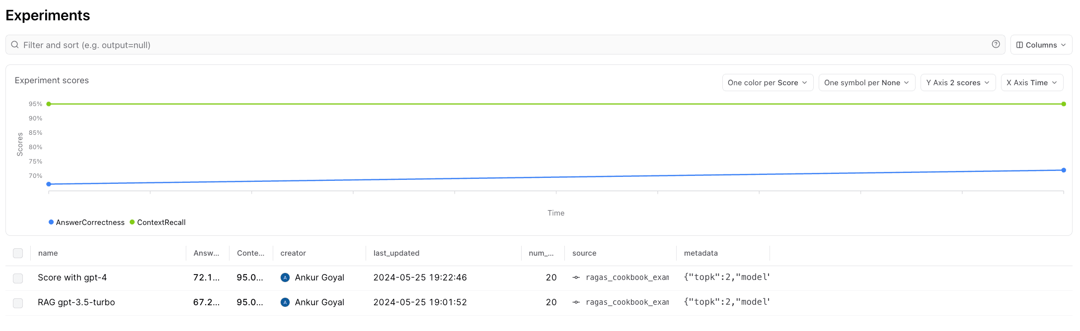 score progression